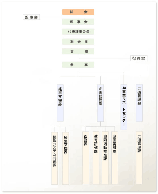 機構図