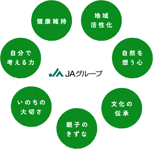 食育教育の図